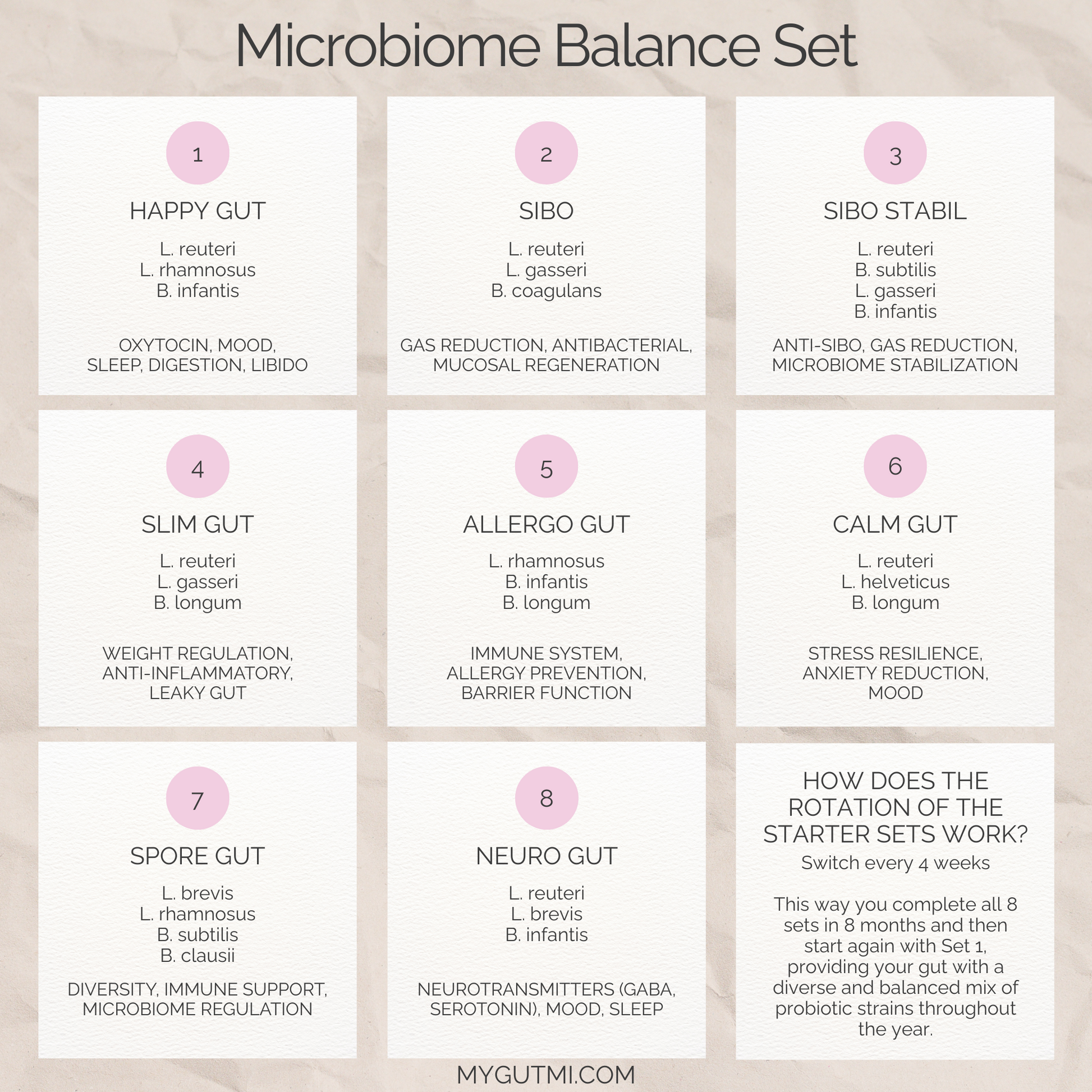 Mikrobiom Balance-Set
